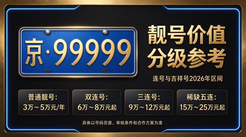 2026年北京京牌租赁服务示意图